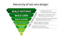 Heirarchy of net zero design as interpreted by SWH